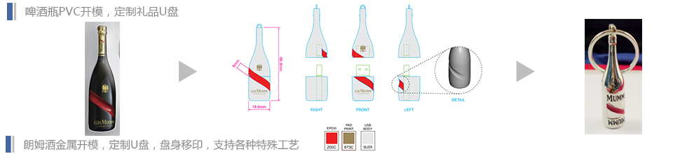 華萬達(dá)成功為2000多家企業(yè)定制數(shù)碼禮品